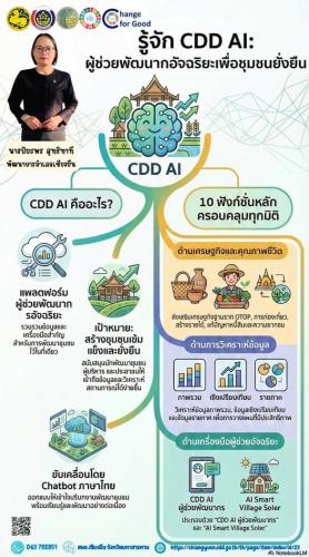 🎯🎯พช.เชียงยืน จังหวัดมหาสารคาม📲📲มาทำความรู้จัก CDD AI ; ผู้ช่วยพัฒนากรอัจฉริยะ