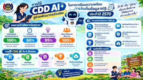 🎯🎯พช.เชียงยืน จังหวัดมหาสารคาม📲📲มาทำความรู้จัก CDD AI ; ผู้ช่วยพัฒนากรอัจฉริยะ